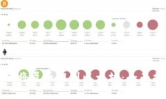 如何将屎币提到以太坊：